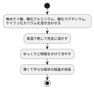 製造方法