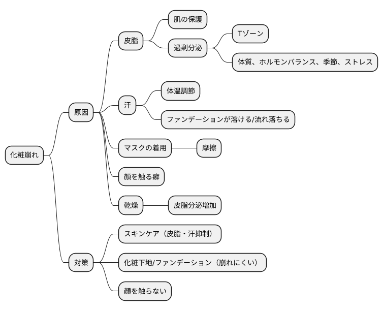 化粧崩れの原因