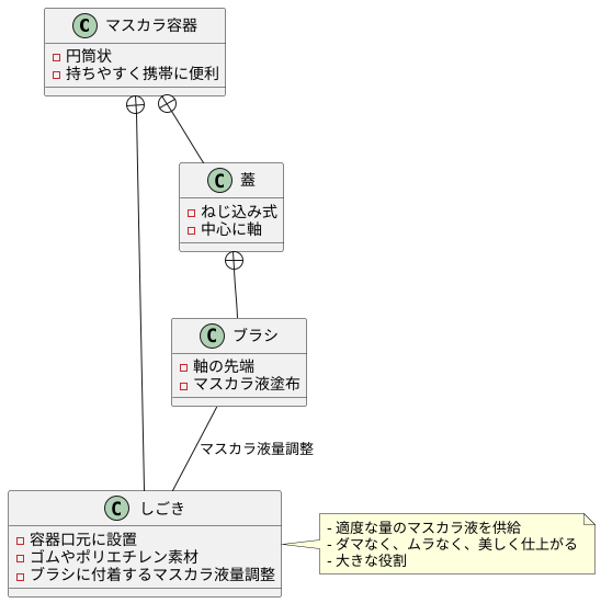 マスカラ容器の仕組み
