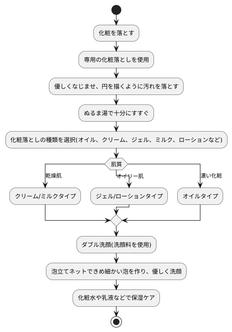 化粧落としの重要性