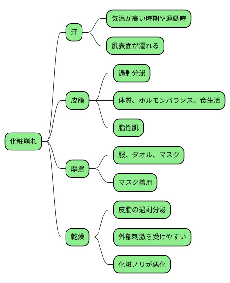 化粧崩れの原因