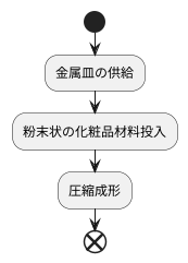 打型機の仕組み