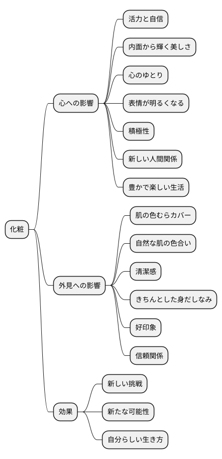 化粧の効果