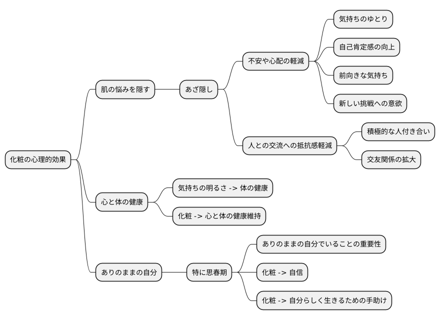 精神的な効果